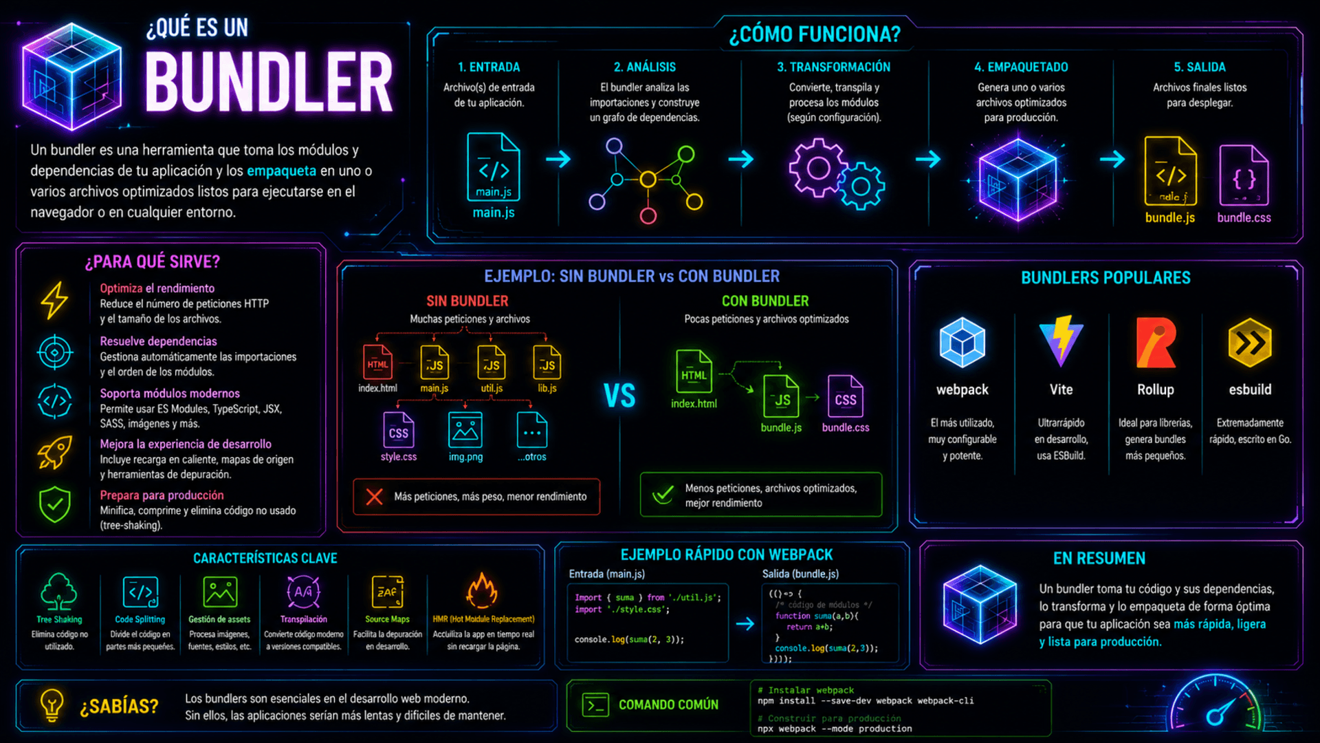 bundler image