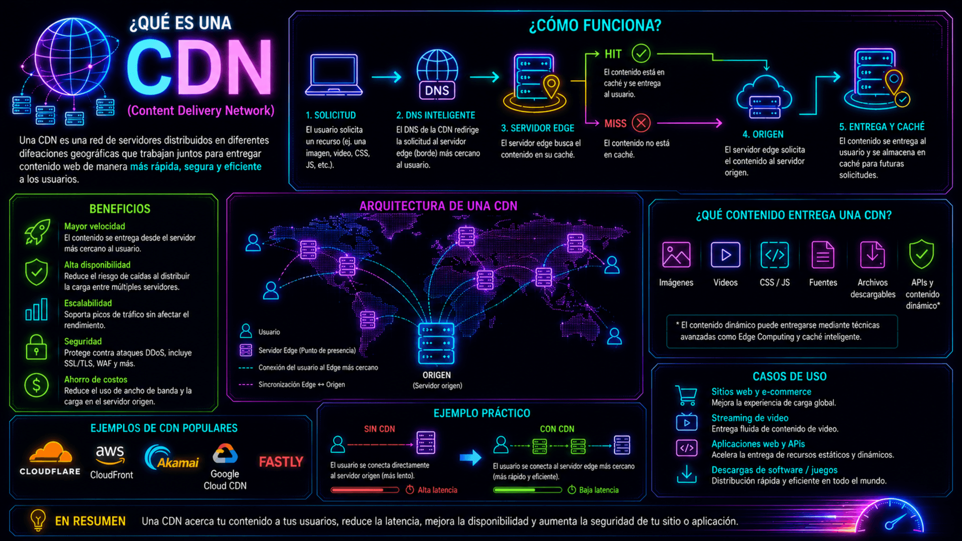 cdn image