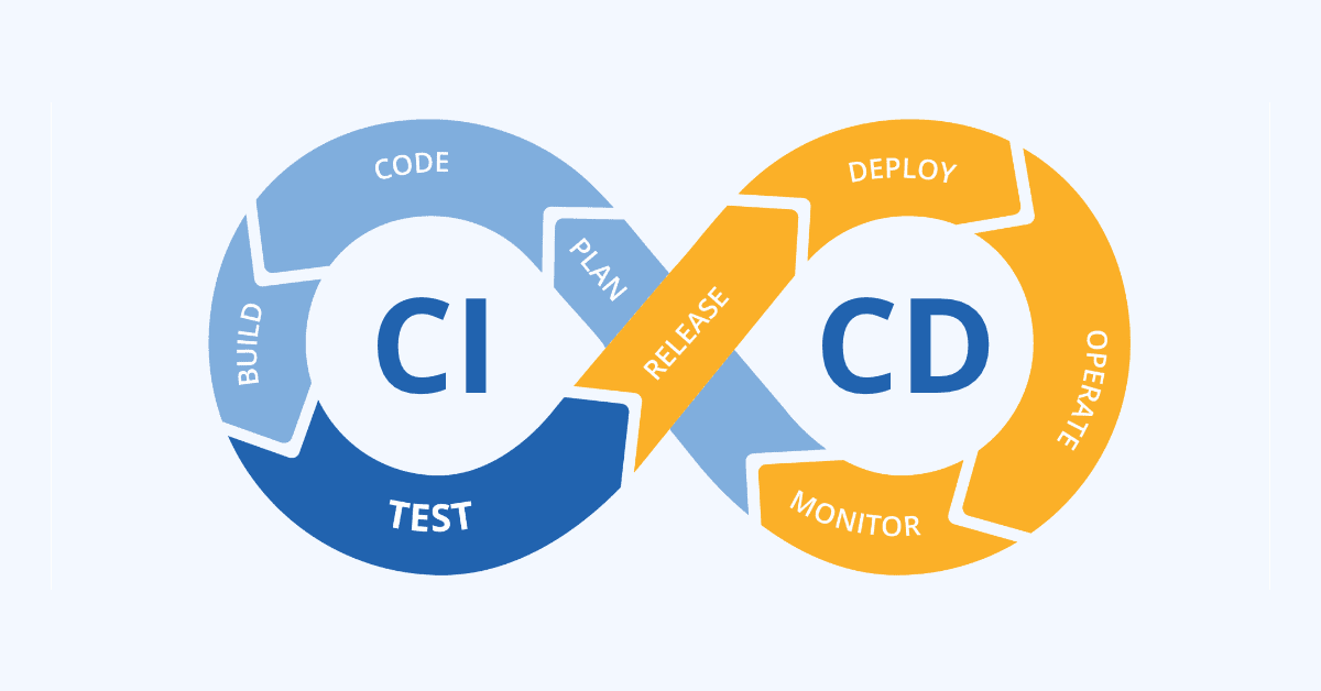 Devops image