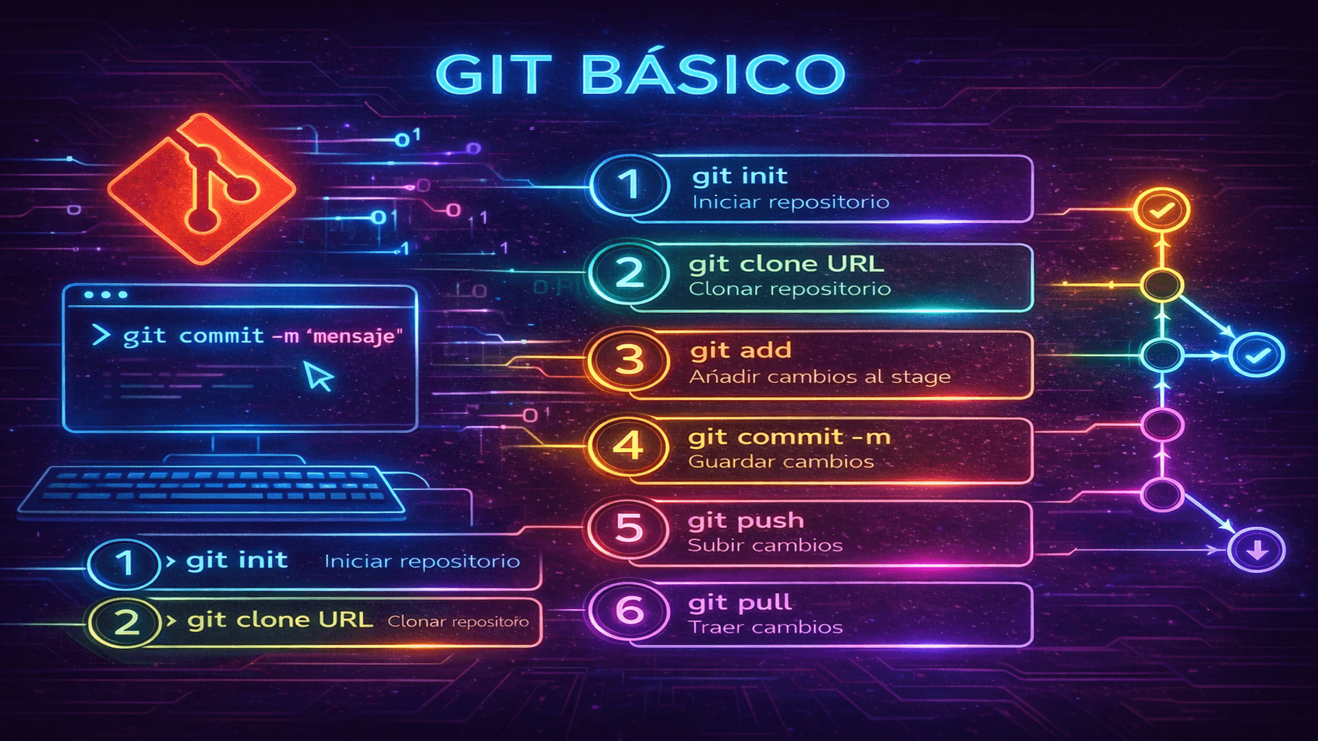 git commands image