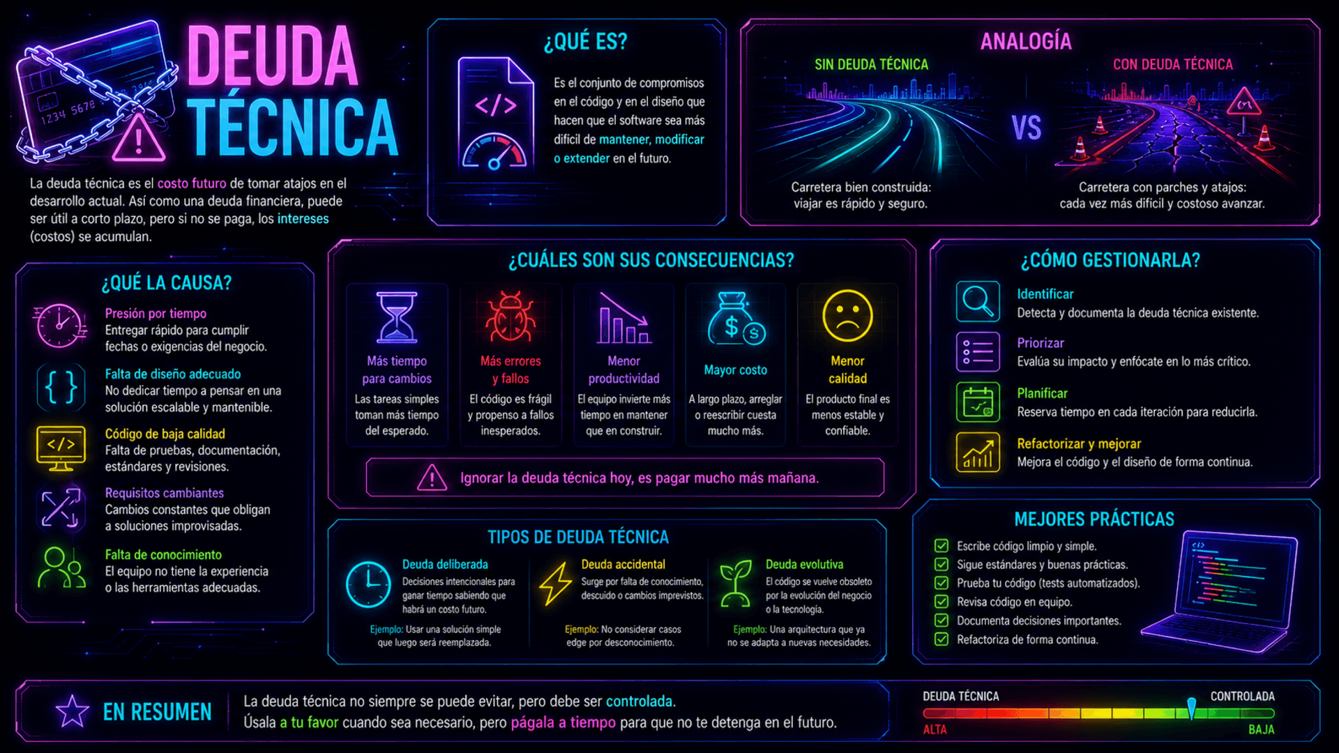 deuda técnica image