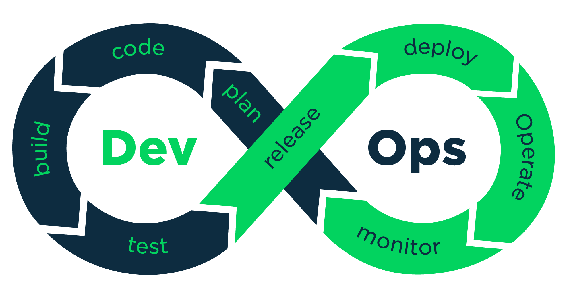 Devops image