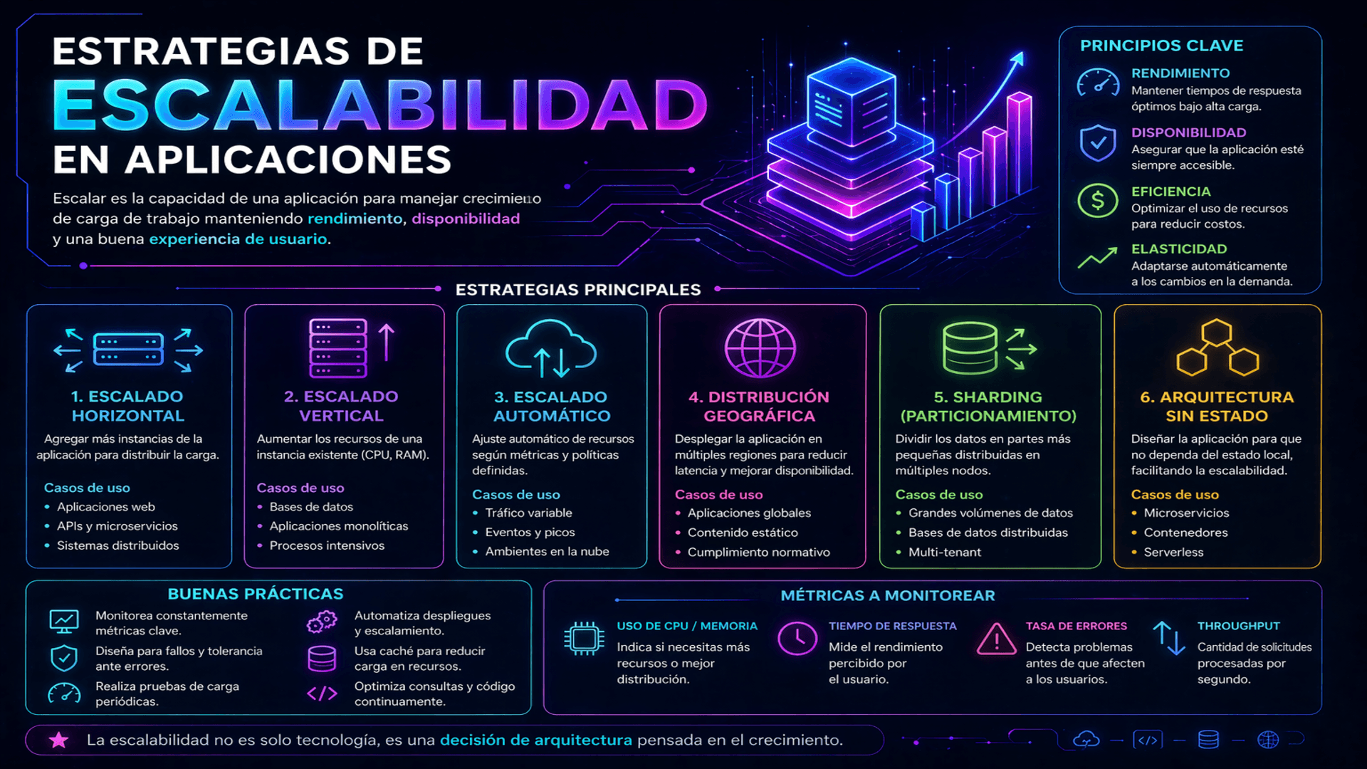 estrategias de escalabilidad image