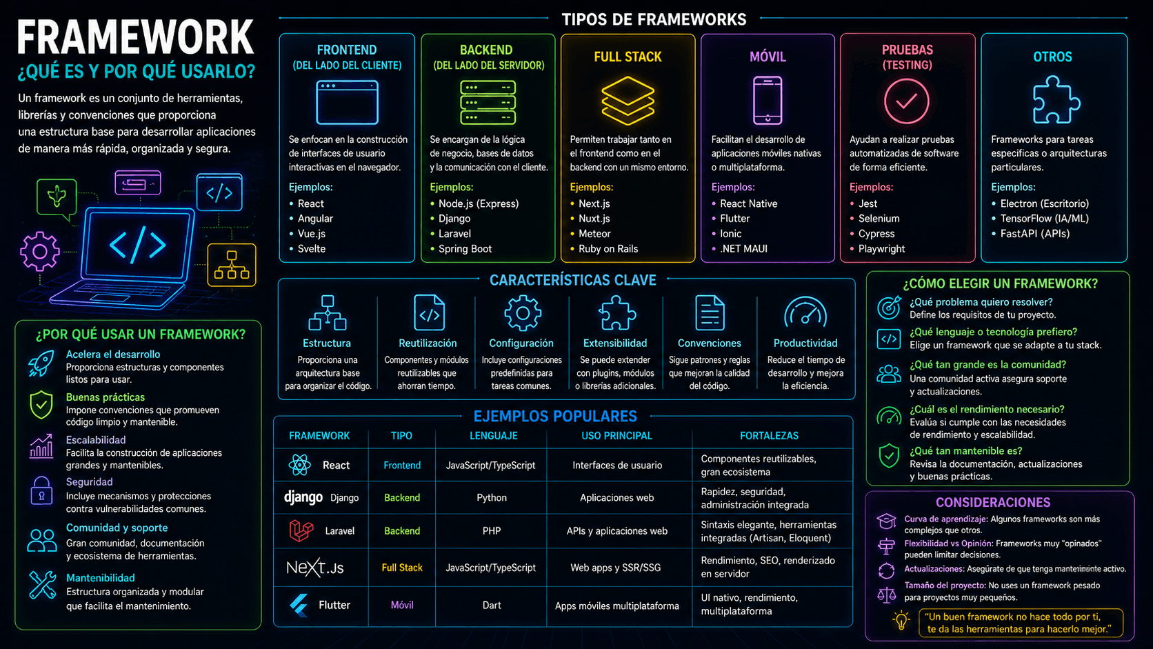 framework image