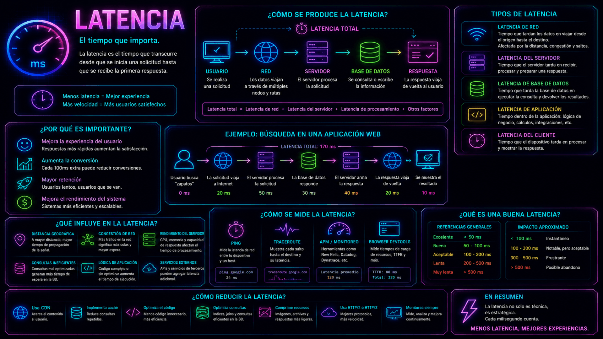 Latencia image