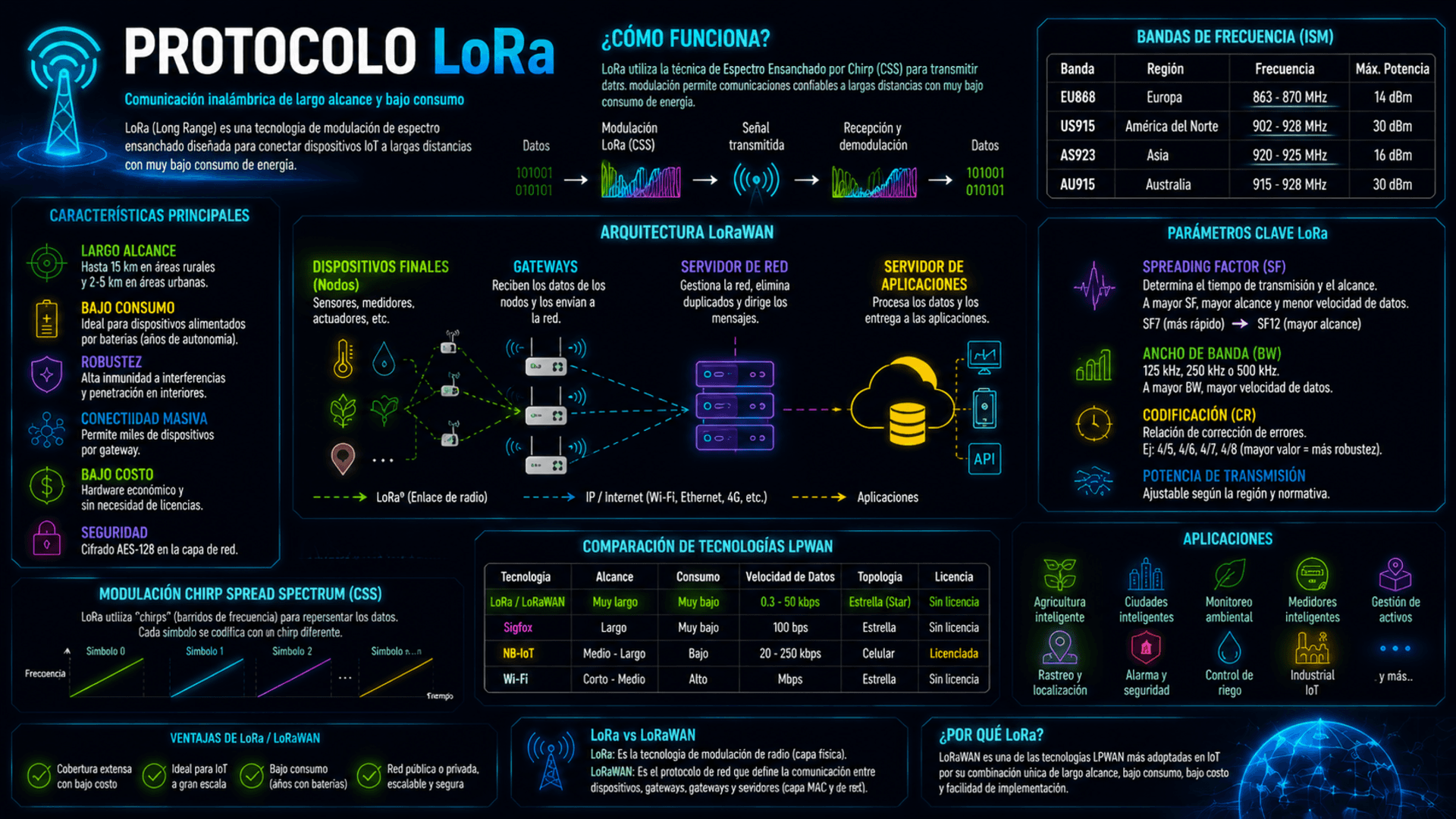 LoRa image