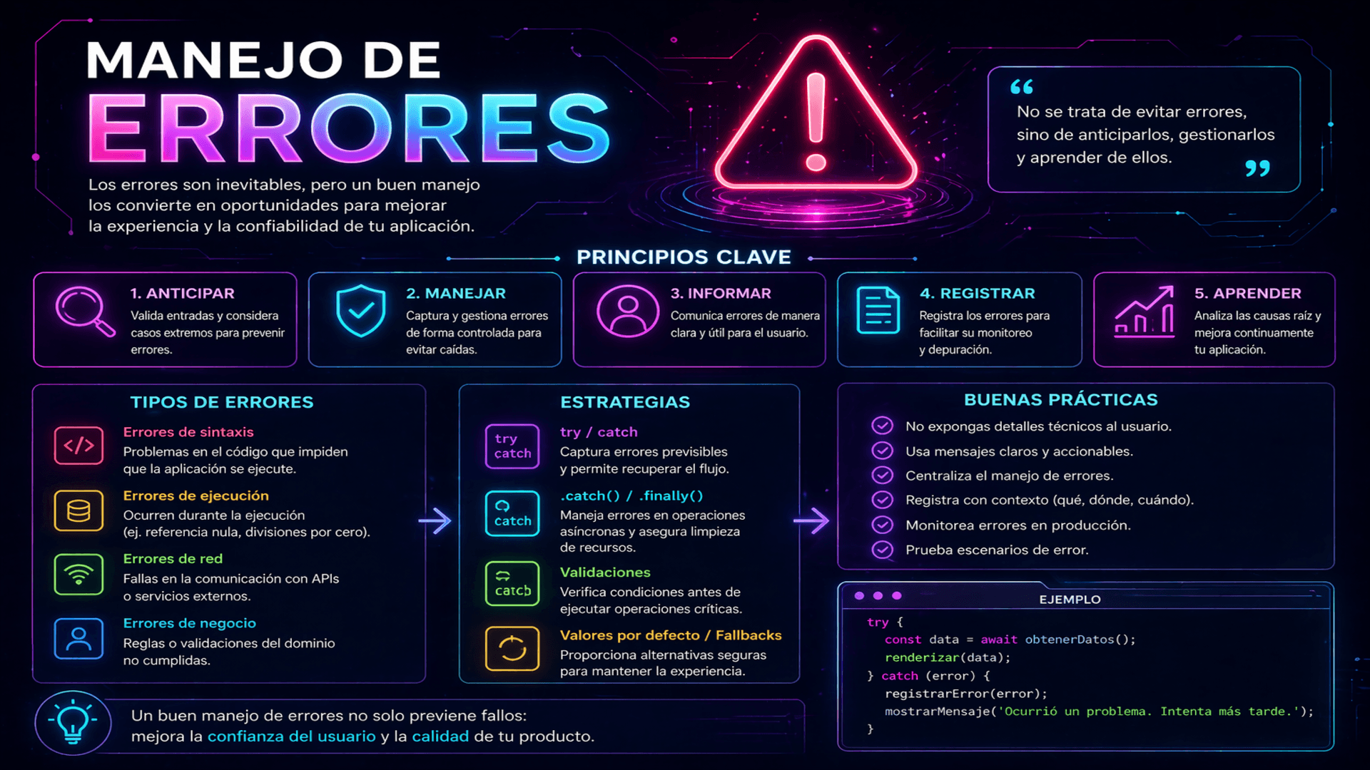 manejo errores image