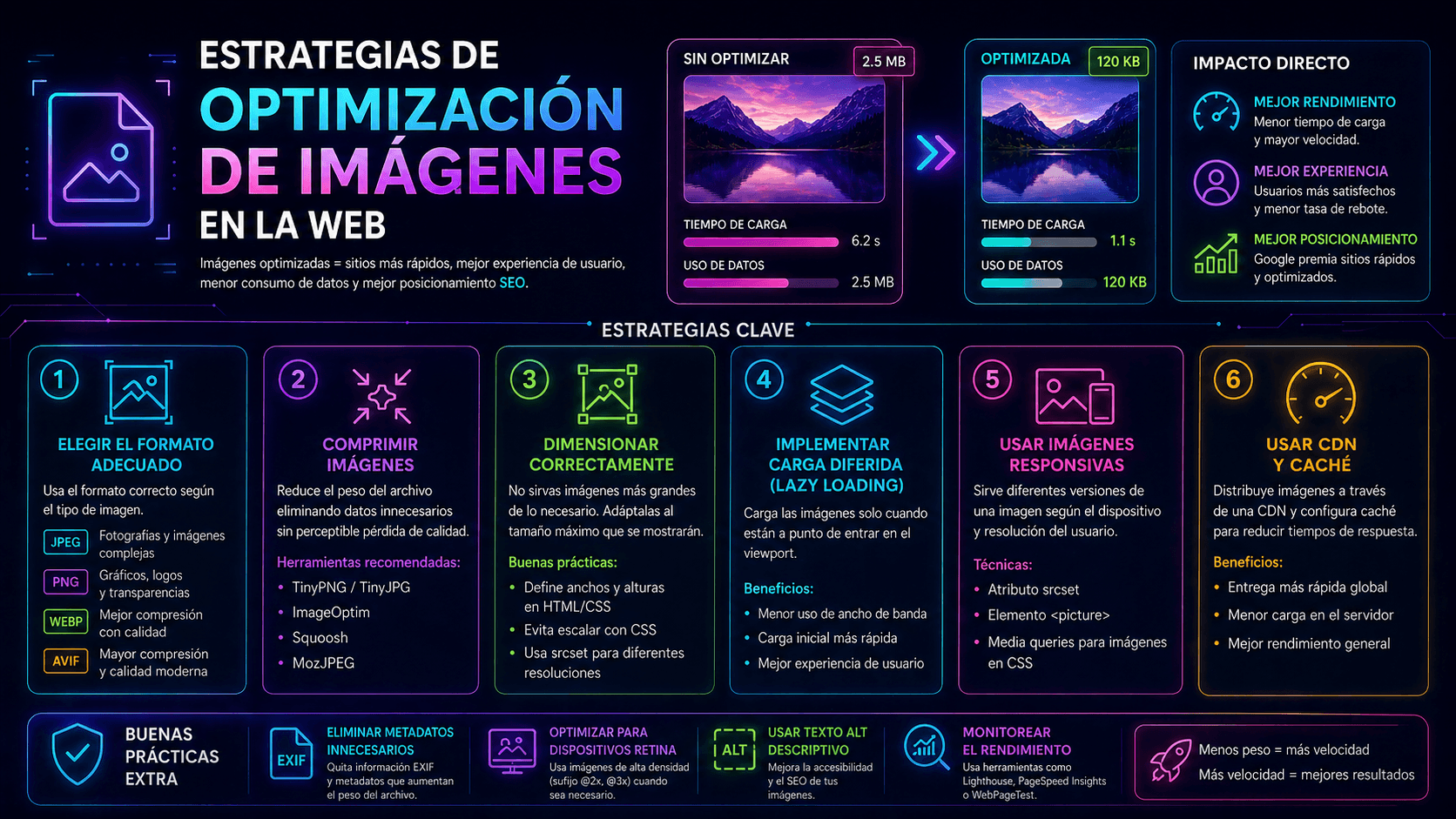 manejo de imágenes image