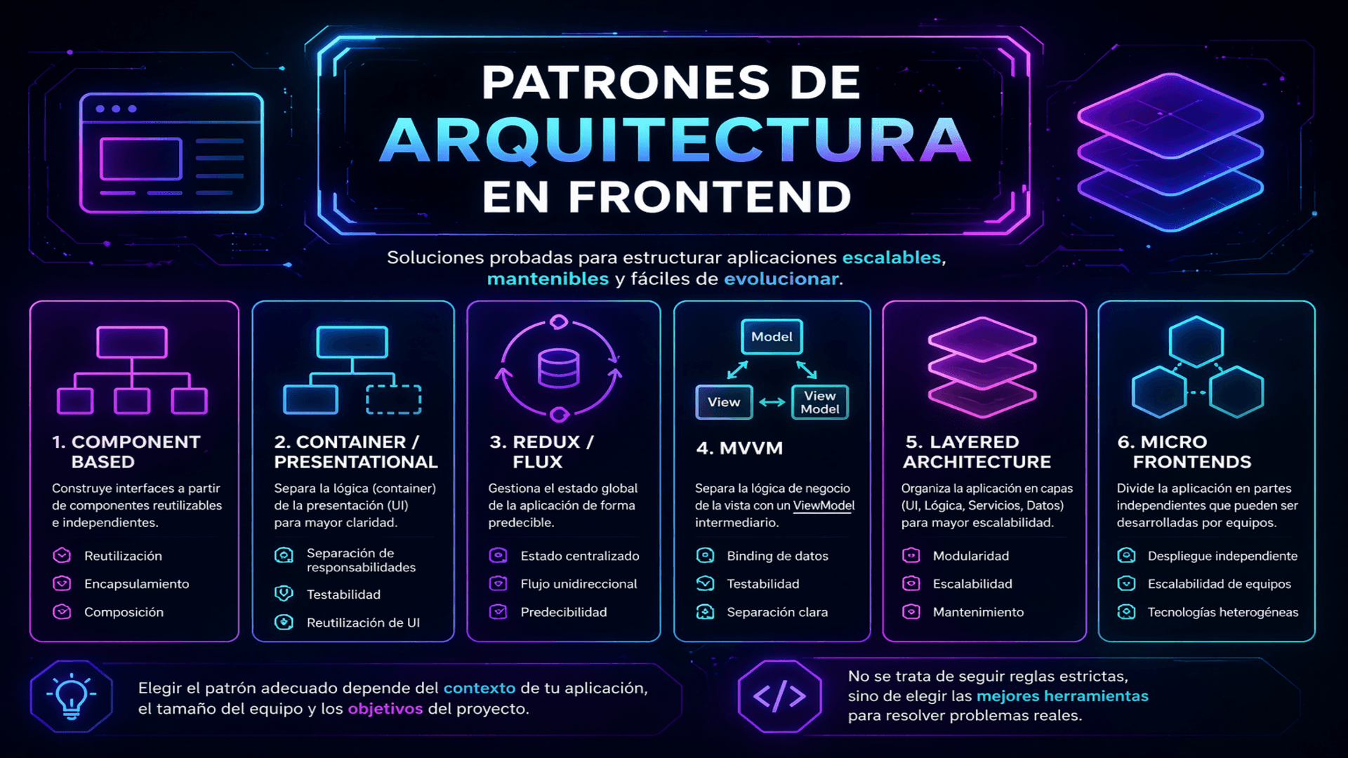 patrones de arquitectura en frontend image