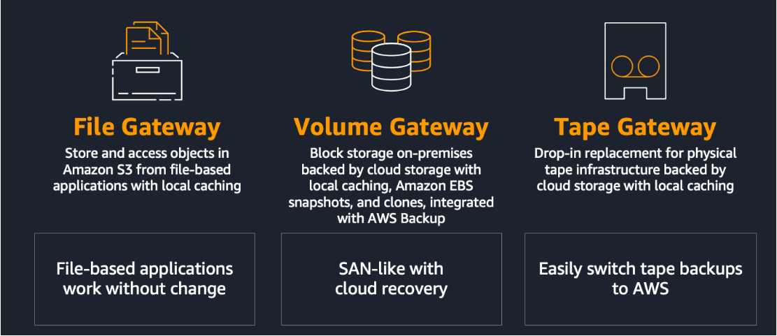 Storage gateway image