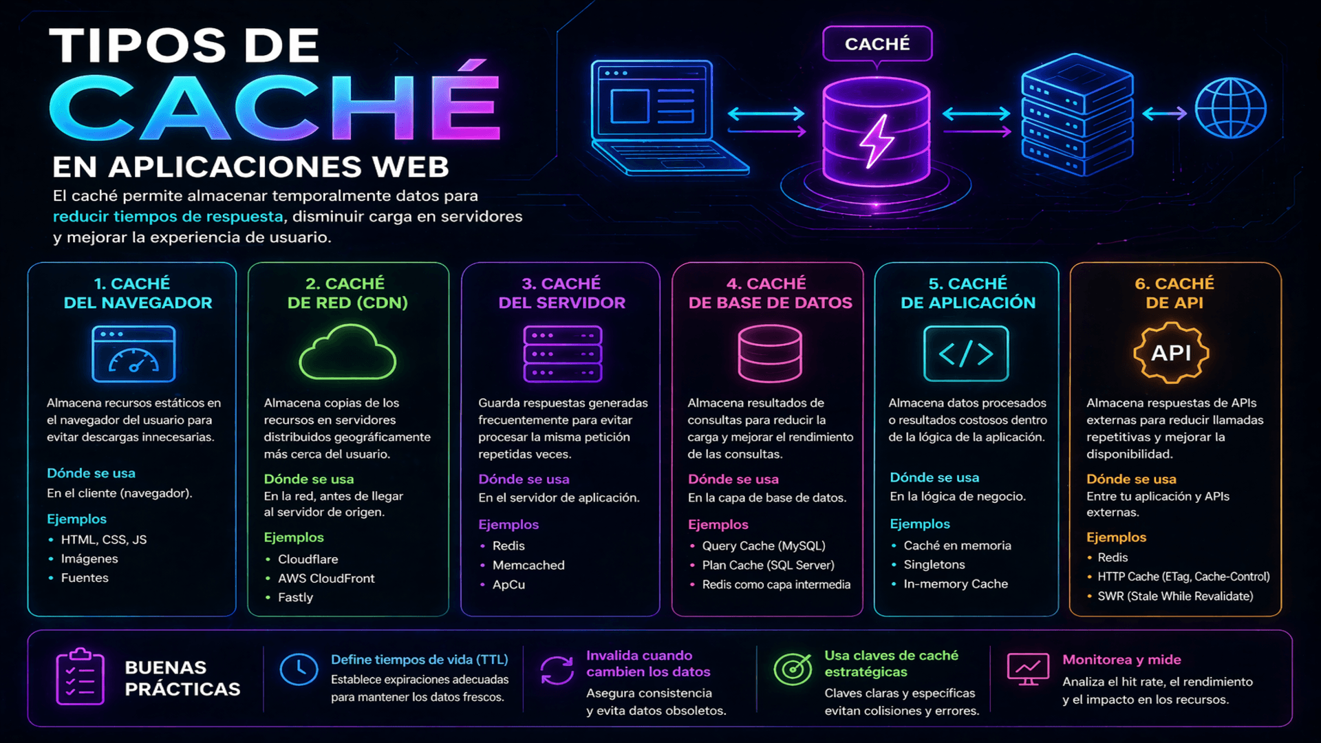 tipos de caché image