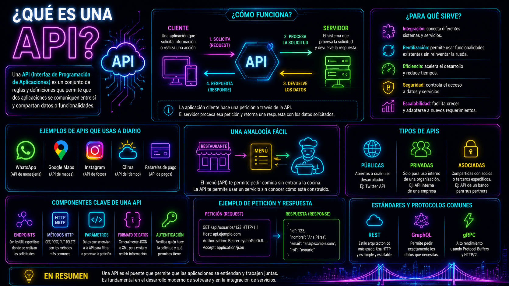 api description image