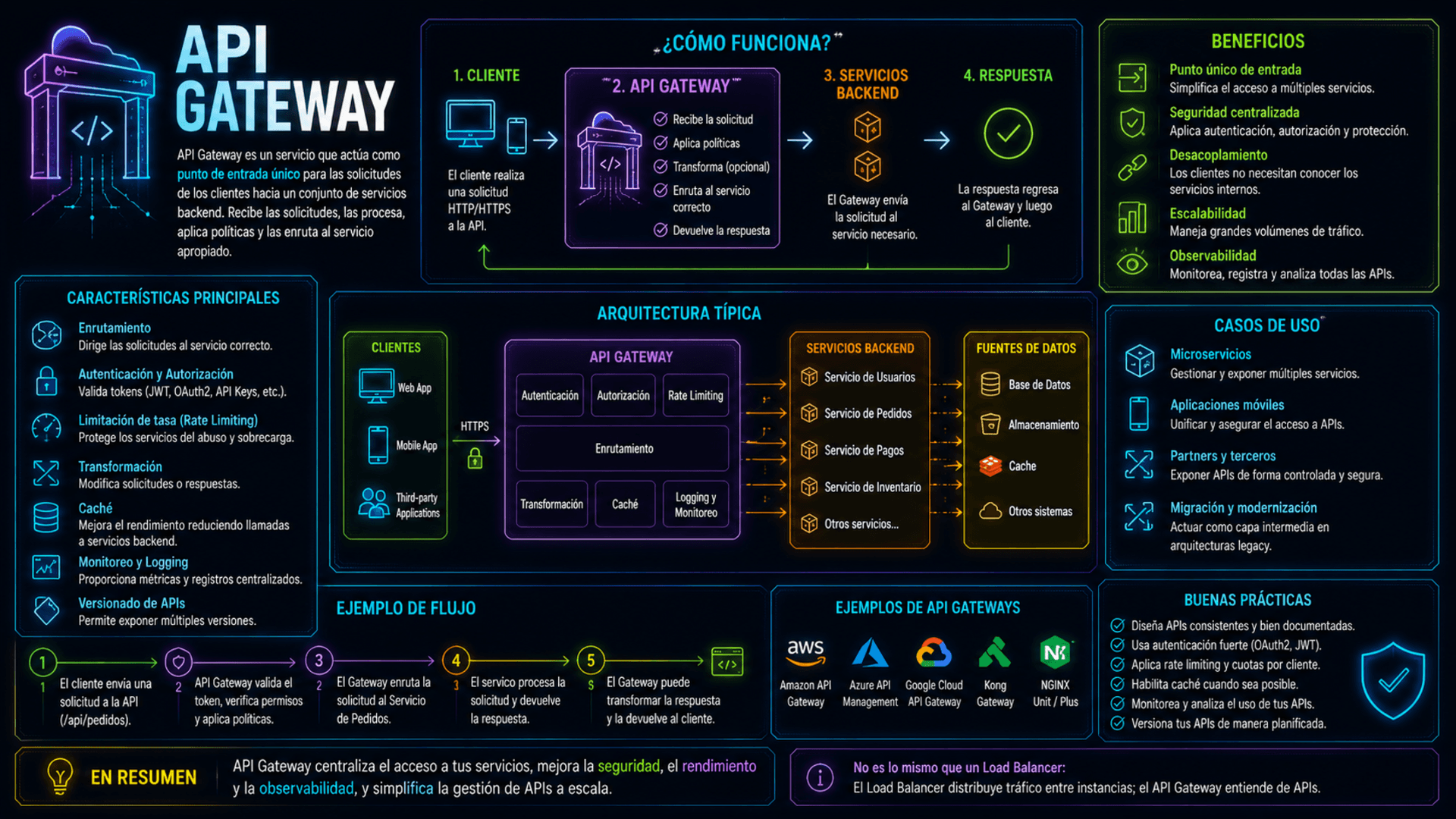 API Gateway image