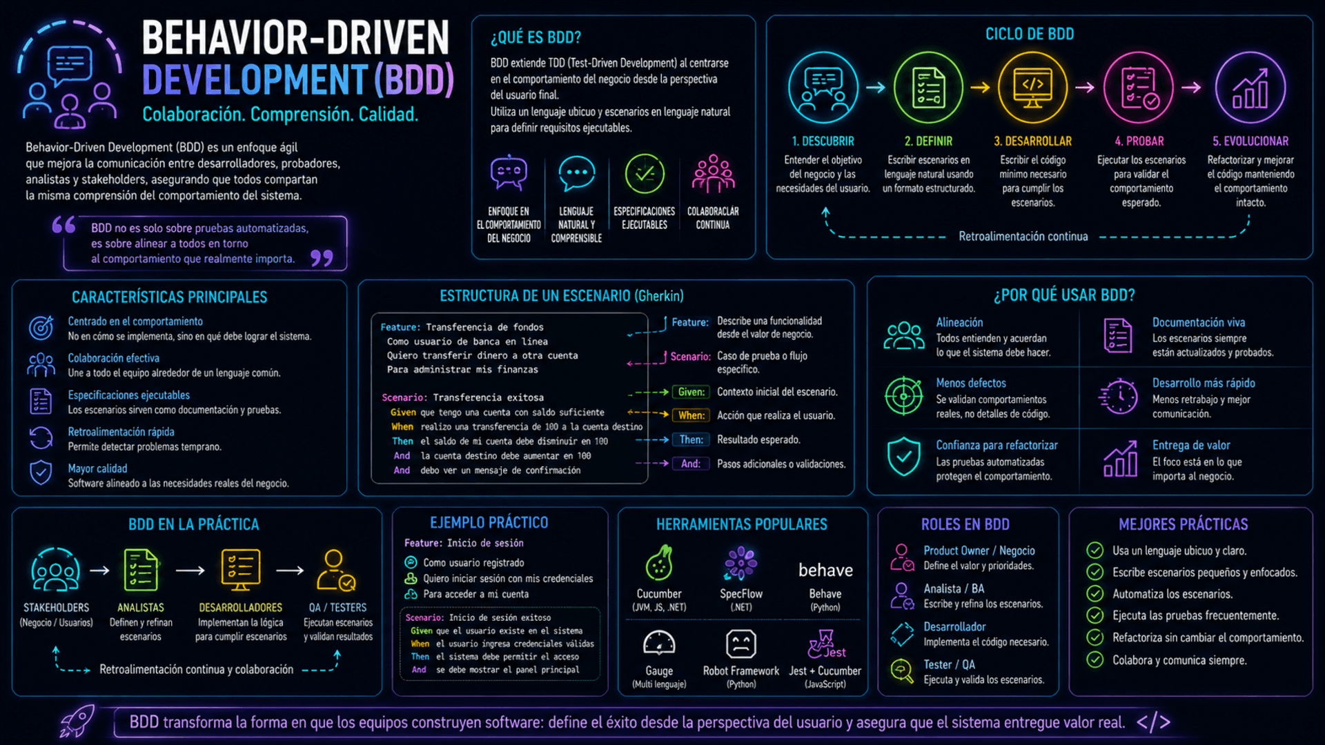 Behavior-Driven Development image