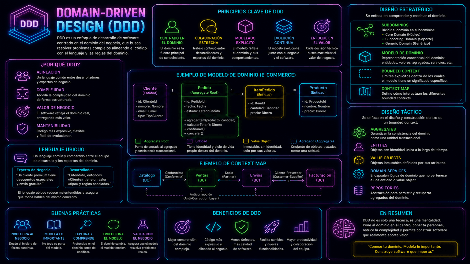 Domain-Driven Design image