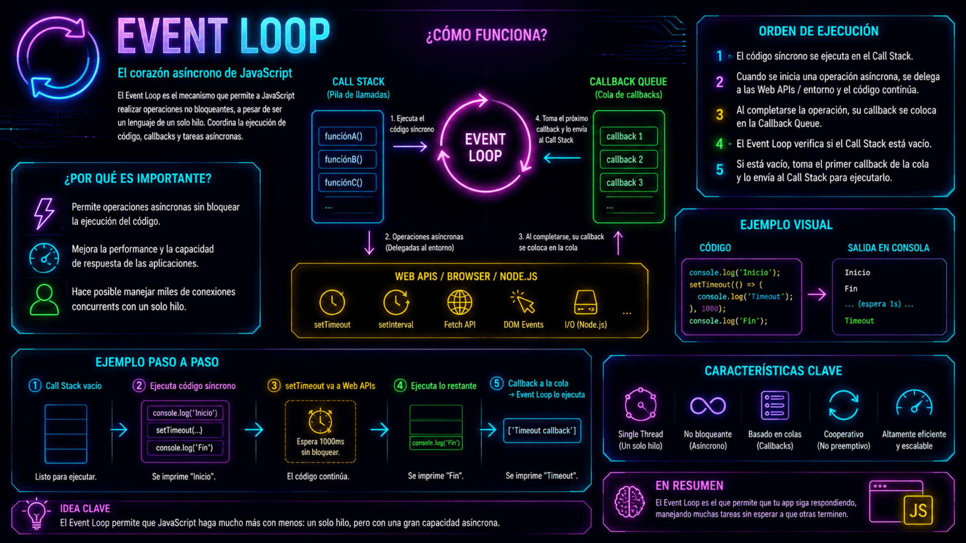 Event loop image
