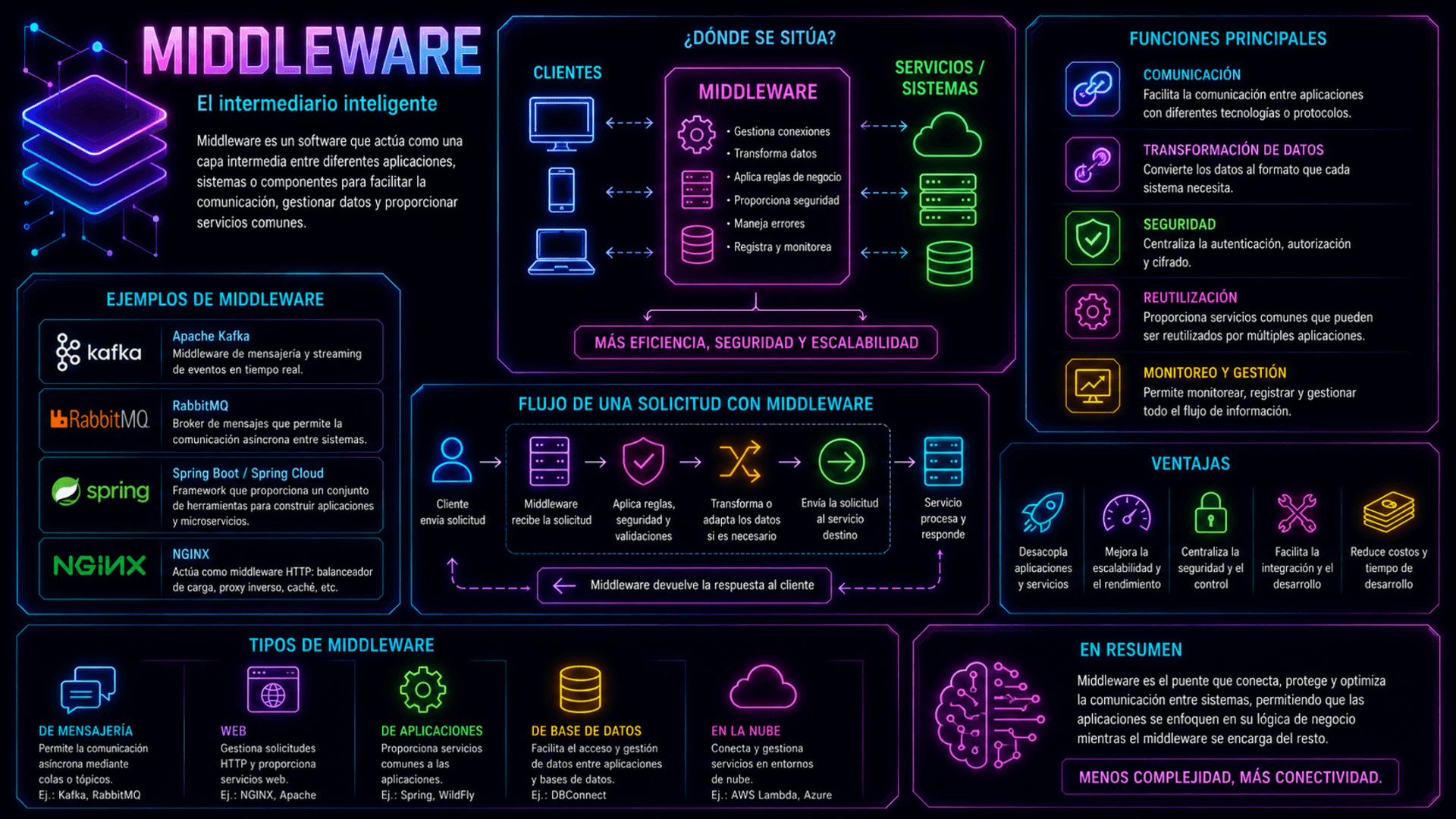 Middleware image