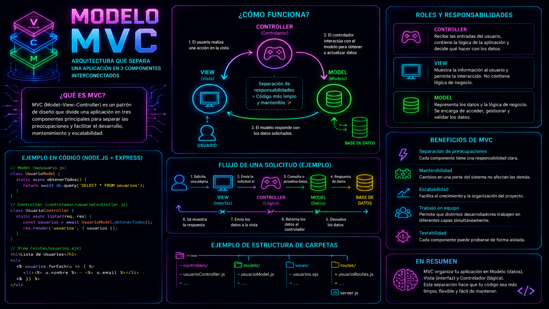 MVC image