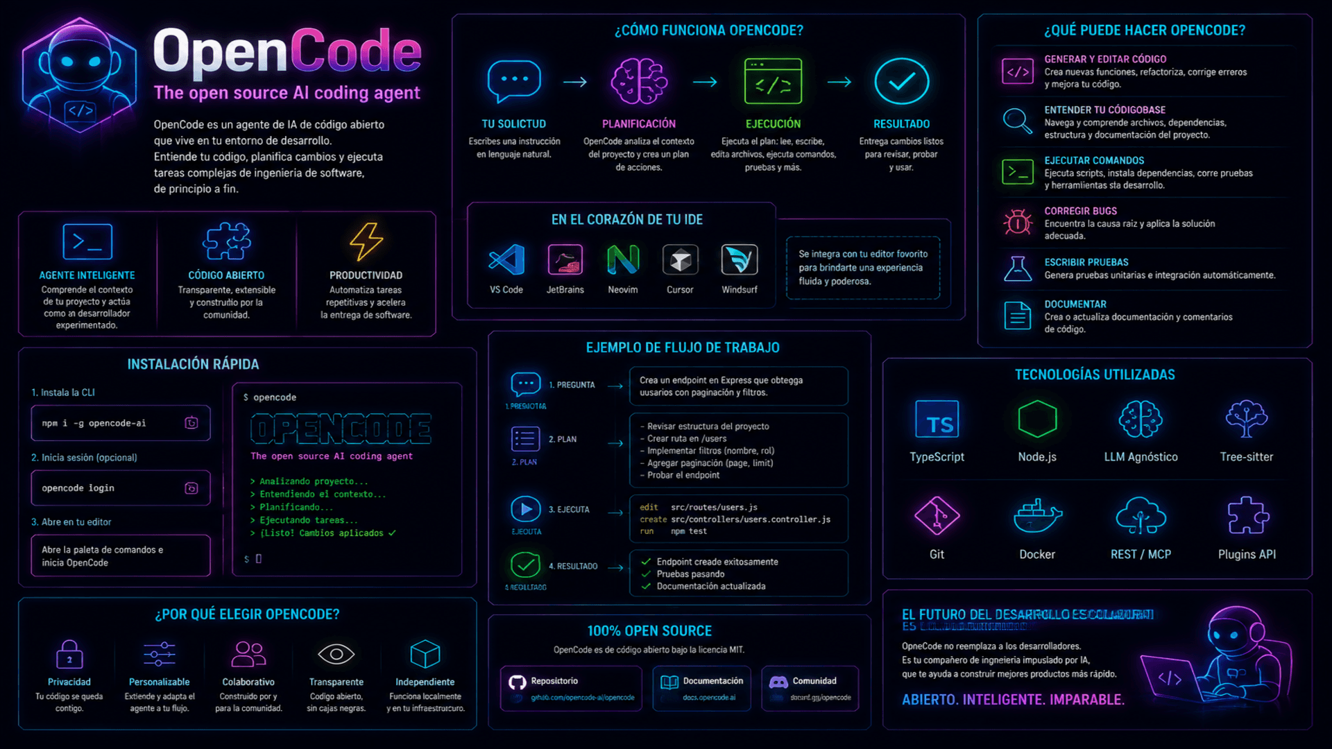 OpenCode image