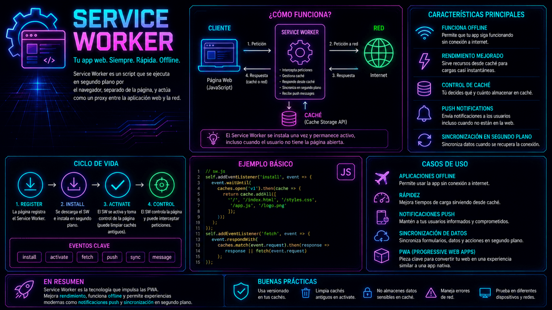Service worker image