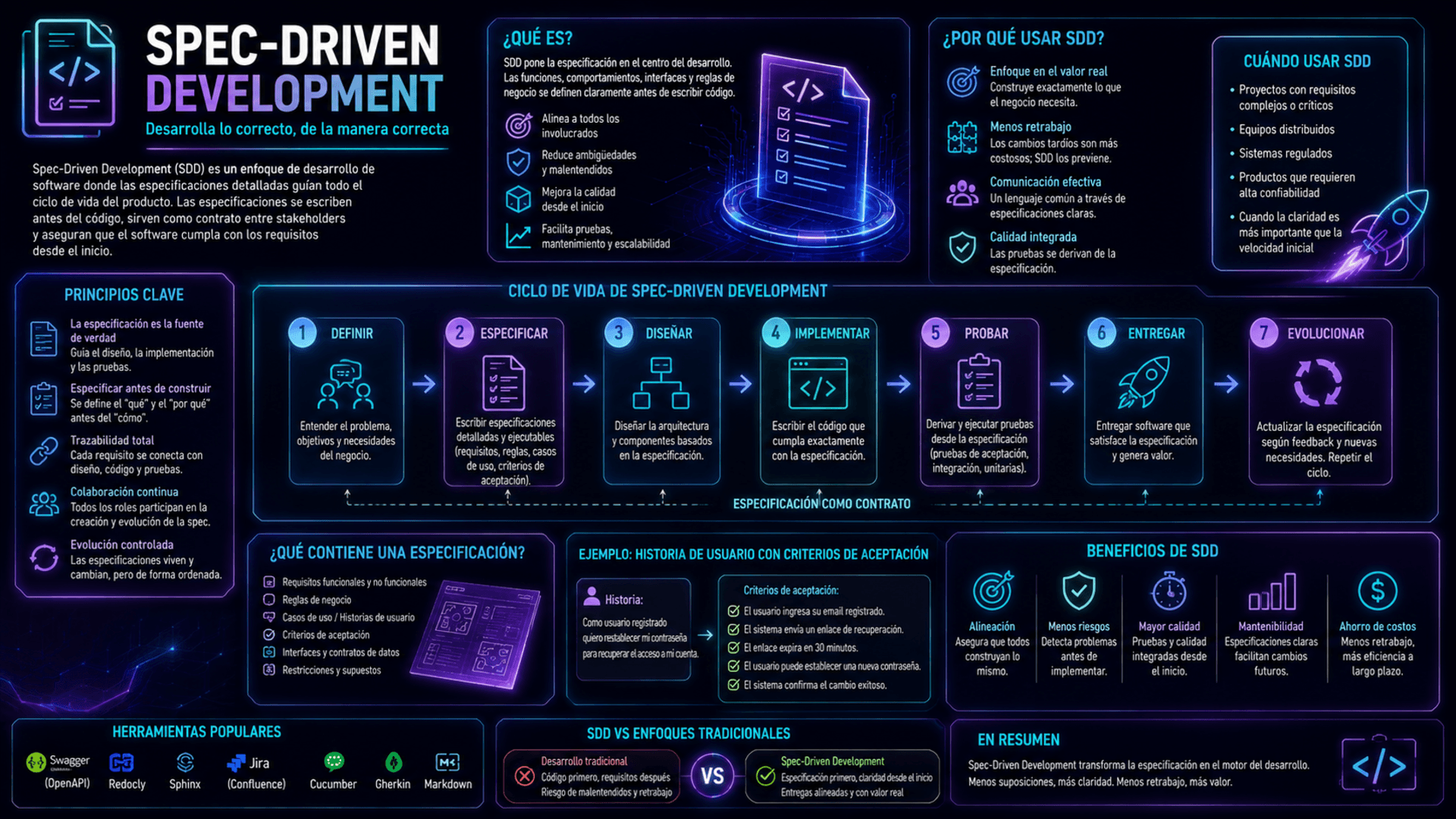 Spec-Driven Development image